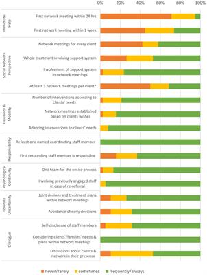 Implementation of open dialogue in Germany: Efforts, challenges, and obstacles